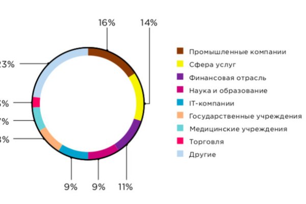 Где найти ссылку на кракен