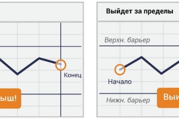 Кракен даркнет плейс